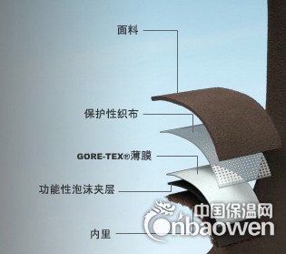 科德邦防水透气膜北京代理处