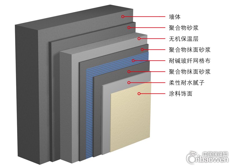 浙江安吉提供建筑保温材料