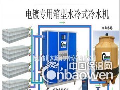 电泳漆专用冷水机，注塑模具专用冷冻机图2