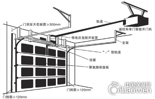 天津东丽区提升门安装，电动提升门维修更换电机