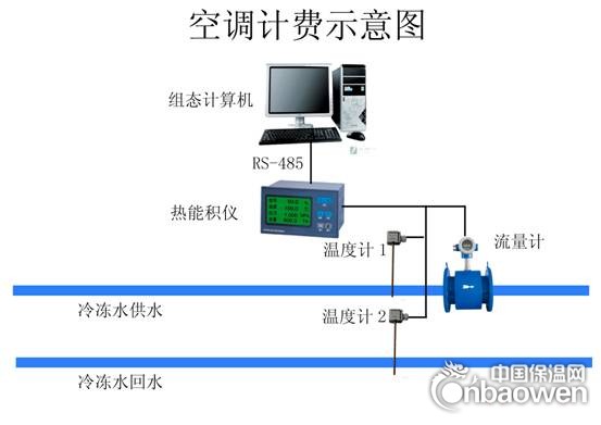 智能冷热能水表，DC-XSR冷热计量记录仪 广州流量计