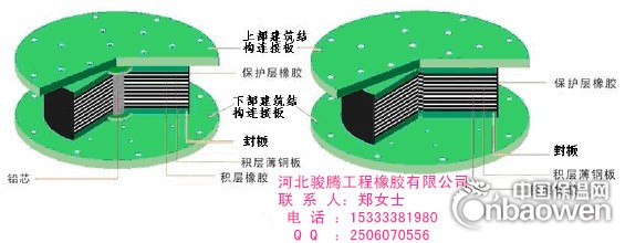 供应山西晋城　朔州GPZ盆式橡胶支座统一价30元