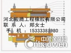 供应山西晋城　朔州GPZ盆式橡胶支座统一价30元图2