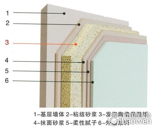 发泡陶瓷保温板厂家直销