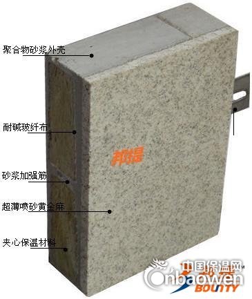 外墙A级防火保温装饰一体化板