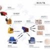 合理的砂石生产线配置能够保证砂石生产线的高速的运行
