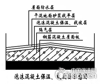 西安轻质泡沫发泡混凝土找平