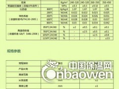 供应纳米高温隔热板 纳米保温 工业窑炉专用图3