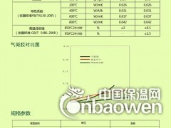 供应  柔性纳米隔热毡 管道及复杂形状的部件专用保温材料图3