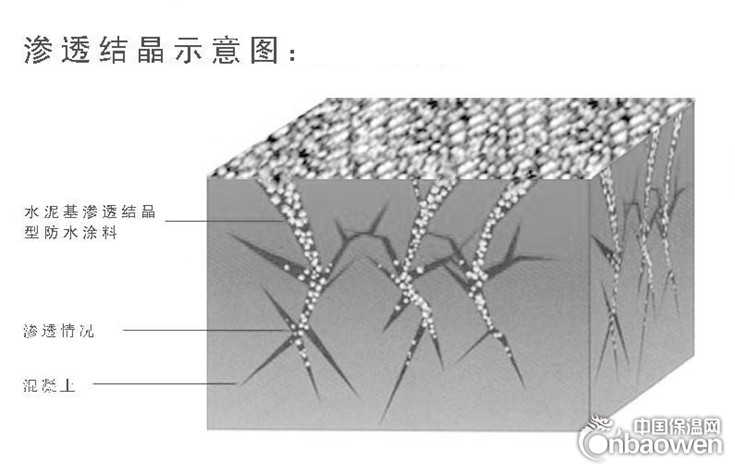 内蒙古无机水泥基渗透结晶型防水涂料厂家价格