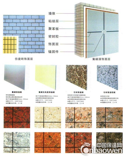 临沂保温装饰一体板施工方法