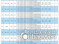 板式橡胶支座规格、价格图1