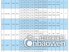 板式橡胶支座规格、价格图2