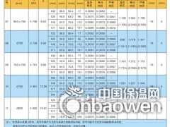 板式橡胶支座规格、价格图3