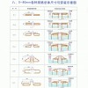 桥梁伸缩缝型号