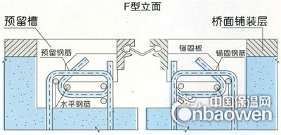 黄冈F40型桥梁伸缩缝