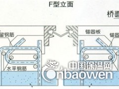 黄冈F40型桥梁伸缩缝图1