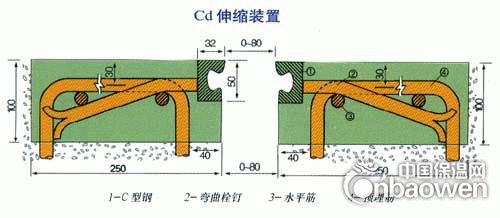 胶州D60型桥梁伸缩缝
