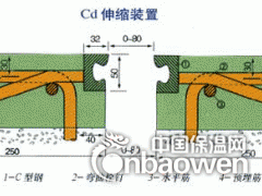胶州D60型桥梁伸缩缝图1