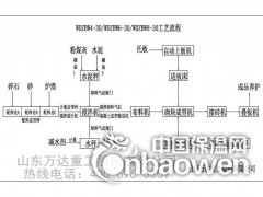 自保温砌块生产线,建筑节能一体化图3