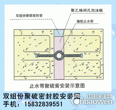 PS852聚硫密封胶的性能特点