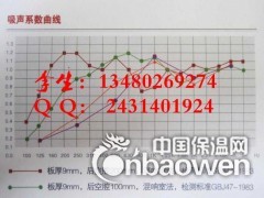 教师墙体装饰吸音板 环保吸音板图2