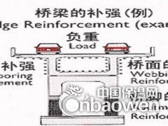 碳纤维布加固有效果吗？图3