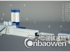 发泡水泥外墙保温板设备图3