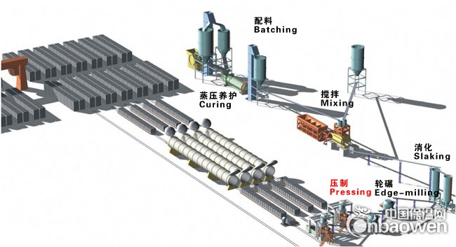 陕西加气混凝土生产线报价单