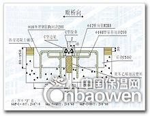 C60型桥梁伸缩缝报价