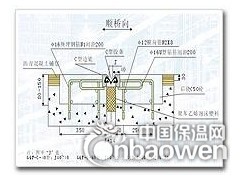 C60型桥梁伸缩缝报价图1