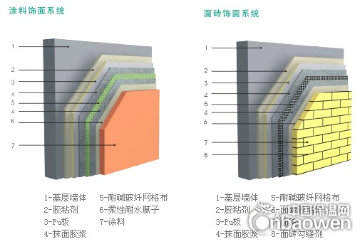千万间聚氨酯外墙保温板-QWJ-010