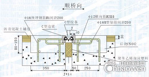 成都GQF-C80型桥梁伸缩缝