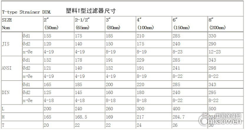 过滤器排污塑料过滤器pvct型过滤器篮式过滤器