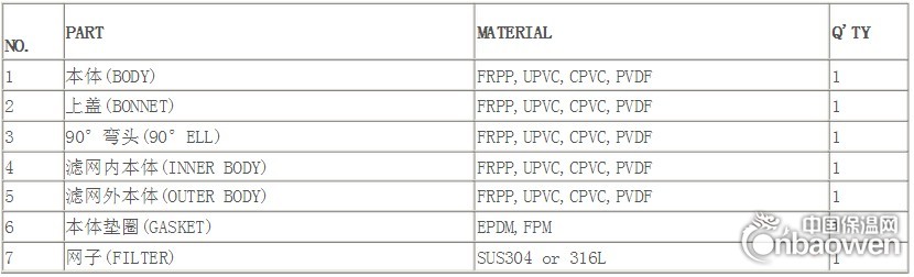 T型法兰PVC塑料过滤器材质说明