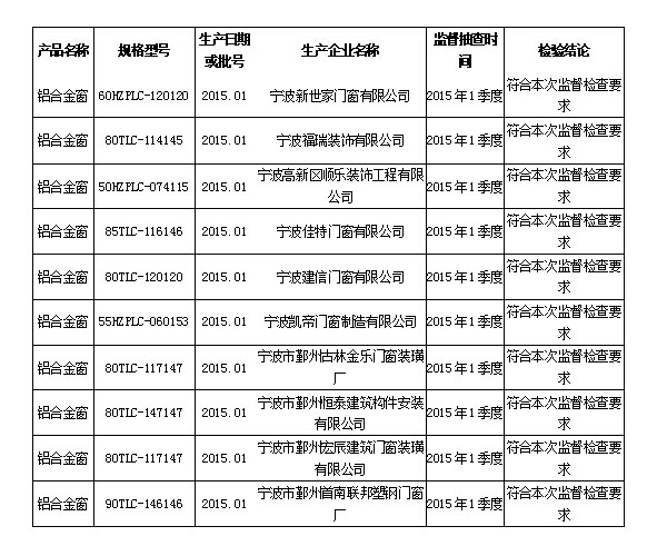 监督抽查结果汇总表 