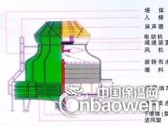 湖南长沙圆形冷却塔图2