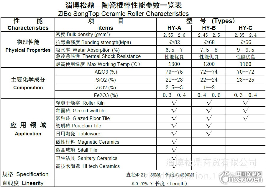 陶瓷棍棒参数