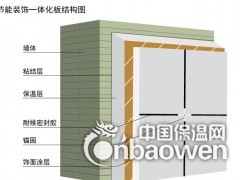 装饰保温一体板、纳米保温板图3