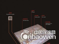 双导发热电缆 彼得Peter电地暖图3