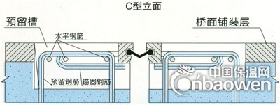 成都C40型桥梁伸缩缝厂家