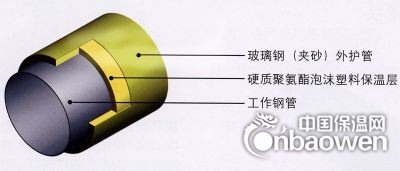 石家庄保温材料厂