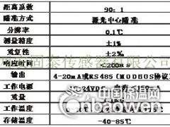 H-GY系列高精度红外测温仪图2