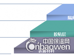 福建APF-3000压敏反应型自粘高分子防水卷材价格图3