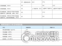铝蜂窝板产品优势图3