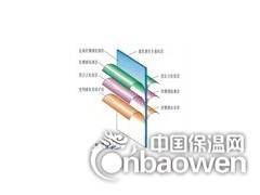 苏州居家淋浴房玻璃安全膜防爆保温玻璃贴膜图3