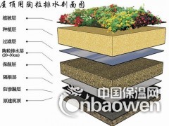 马鞍山陶粒 马鞍山陶粒混凝土 马鞍山陶粒滤料图2