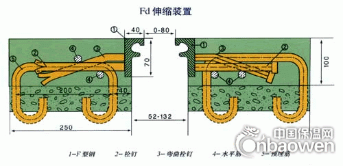 F60型桥梁伸缩缝单价