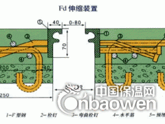 F60型桥梁伸缩缝单价图1