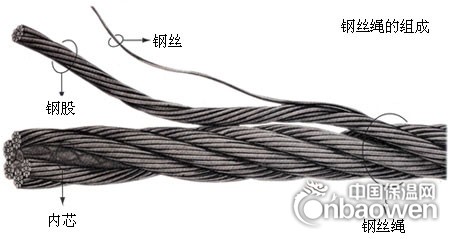 达标304L不锈钢绳现货特价